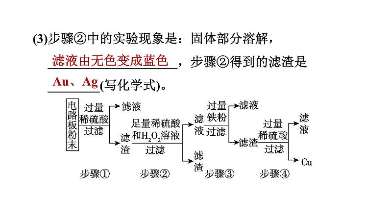 人教版九年级化学下册第十一单元中考专训十五流程图题课件第5页