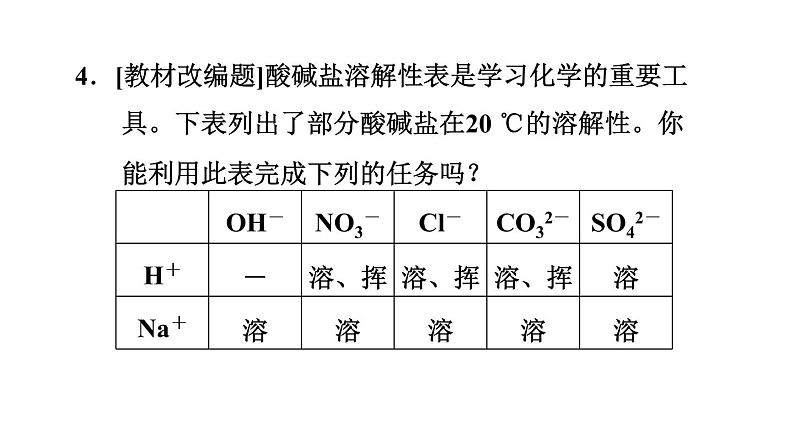 人教版九年级化学下册11-1-2复分解反应课件第7页