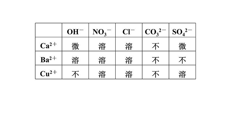 人教版九年级化学下册11-1-2复分解反应课件第8页