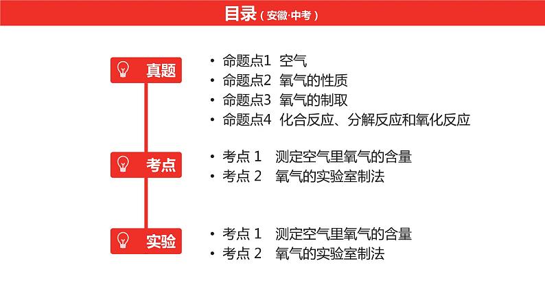 中考总复习化学（安徽地区）第二单元我们周围的空气课件第2页