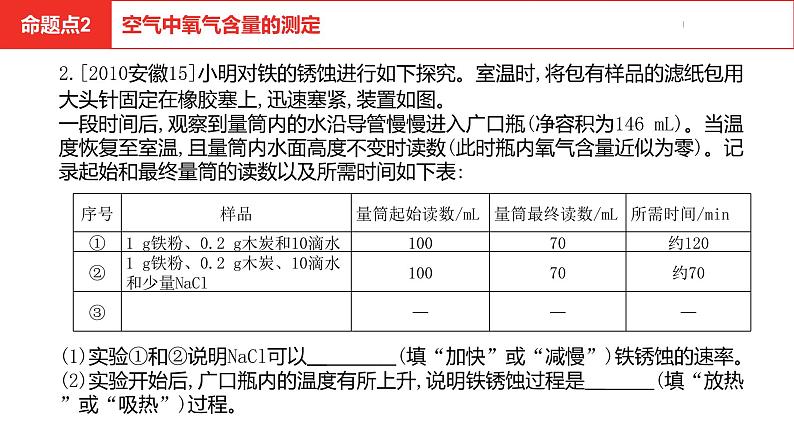 中考总复习化学（安徽地区）第二单元我们周围的空气课件第6页