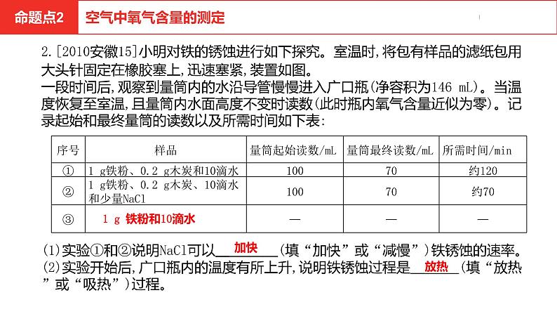 中考总复习化学（安徽地区）第二单元我们周围的空气课件第8页