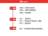 中考总复习化学（安徽地区）第九单元课件溶液