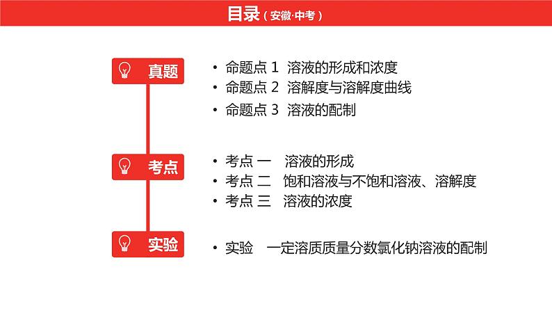 中考总复习化学（安徽地区）第九单元课件溶液第2页