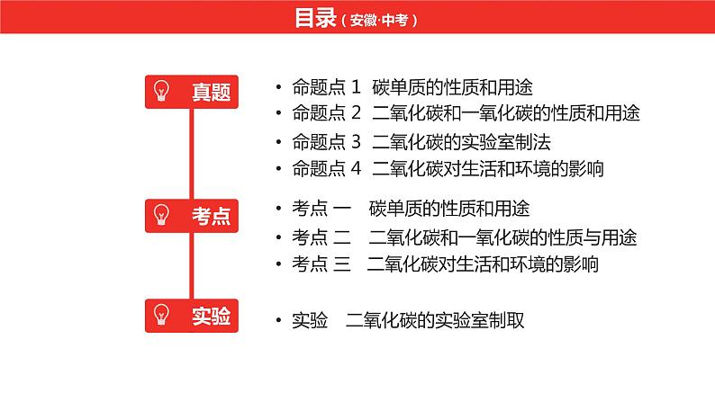 中考总复习化学（安徽地区）第六单元碳和碳的氧化物课件02