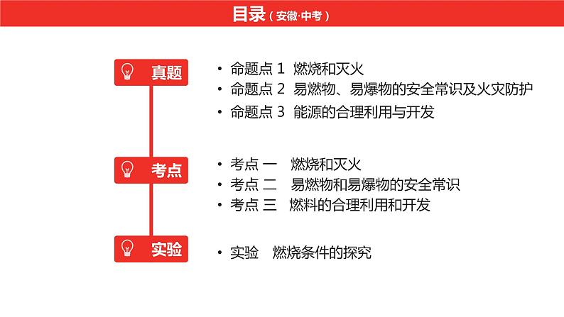 中考总复习化学（安徽地区）第七单元燃料及其利用课件02