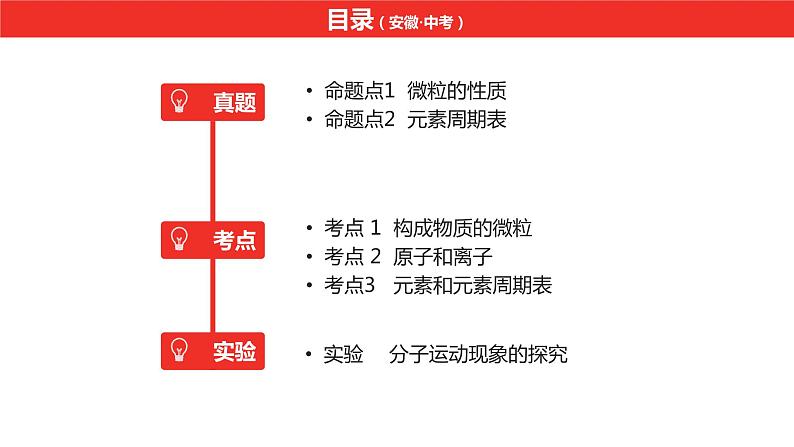 中考总复习化学（安徽地区）第三单元物质构成的奥秘课件第2页