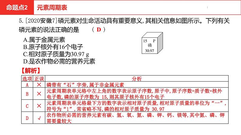 中考总复习化学（安徽地区）第三单元物质构成的奥秘课件第8页