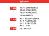 中考总复习化学（安徽地区）第十单元酸和碱课件