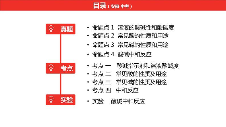 中考总复习化学（安徽地区）第十单元酸和碱课件02