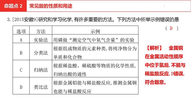 中考总复习化学（安徽地区）第十单元酸和碱课件07