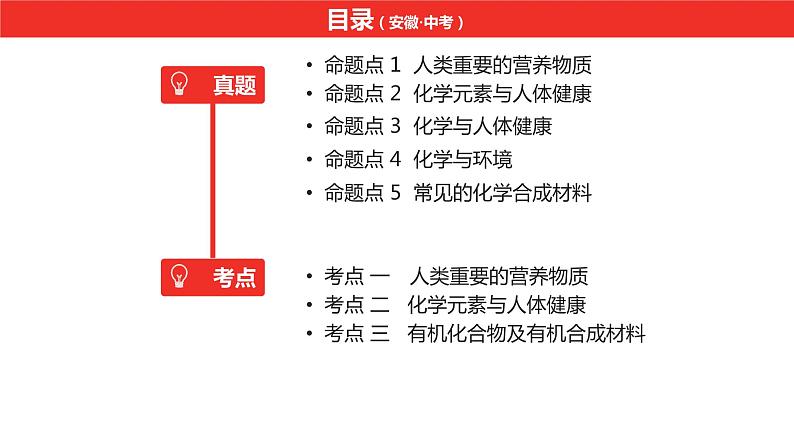 中考总复习化学（安徽地区）第十二单元化学与生活课件第2页