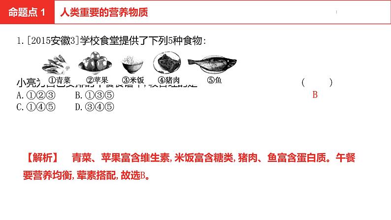 中考总复习化学（安徽地区）第十二单元化学与生活课件第4页