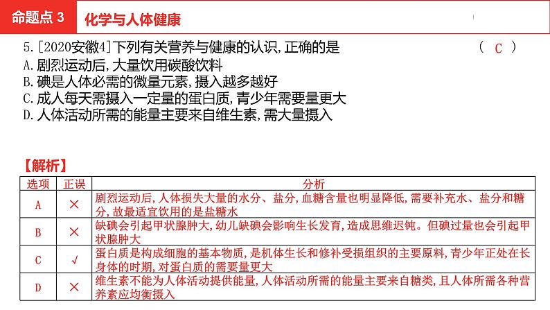 中考总复习化学（安徽地区）第十二单元化学与生活课件第8页