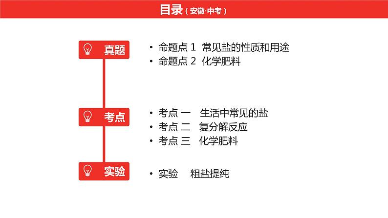 中考总复习化学（安徽地区）第十一单元单元　盐    化肥课件第2页