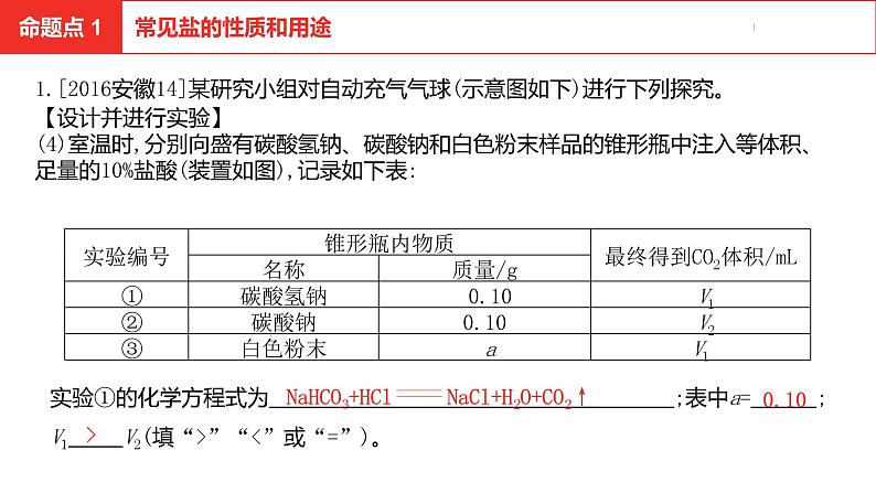 中考总复习化学（安徽地区）第十一单元单元　盐    化肥课件第6页