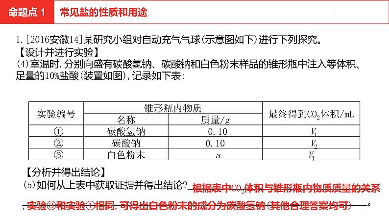 中考总复习化学（安徽地区）第十一单元单元　盐    化肥课件第7页