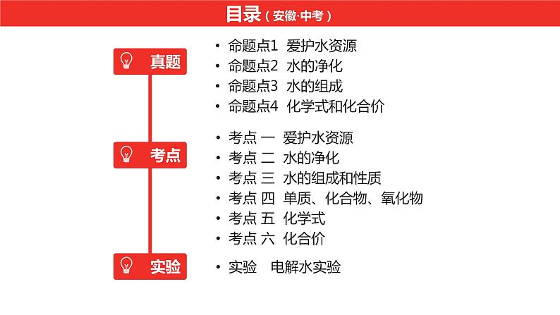 中考总复习化学（安徽地区）第四单元自然界的水课件第2页