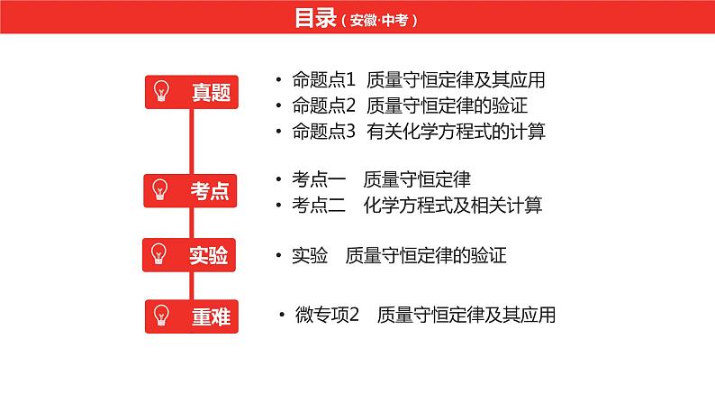 中考总复习化学（安徽地区）第五单元化学方程式课件02