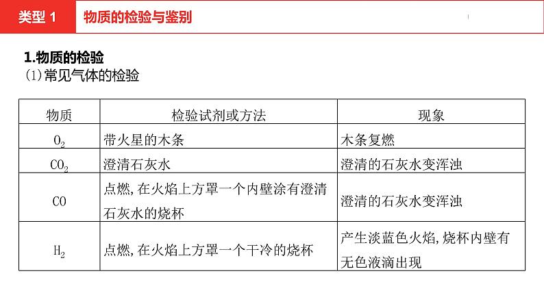 中考总复习化学（安徽地区）专题二物质的检验、鉴别与除杂课件第3页