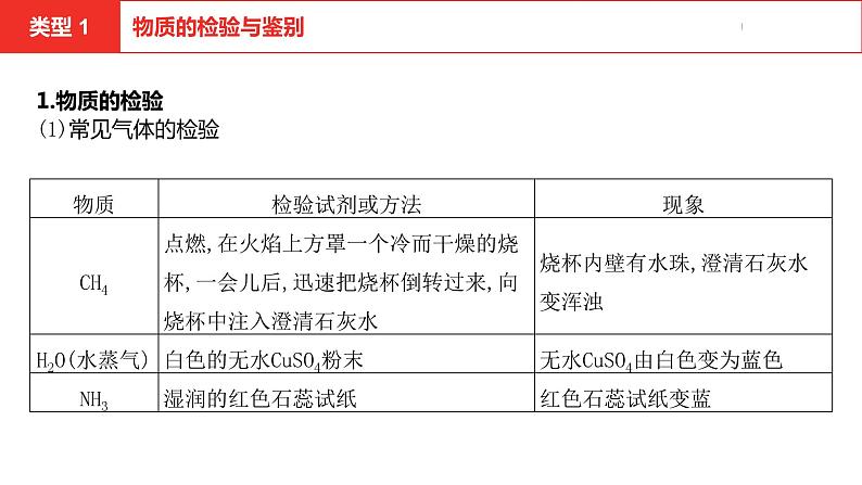 中考总复习化学（安徽地区）专题二物质的检验、鉴别与除杂课件第4页