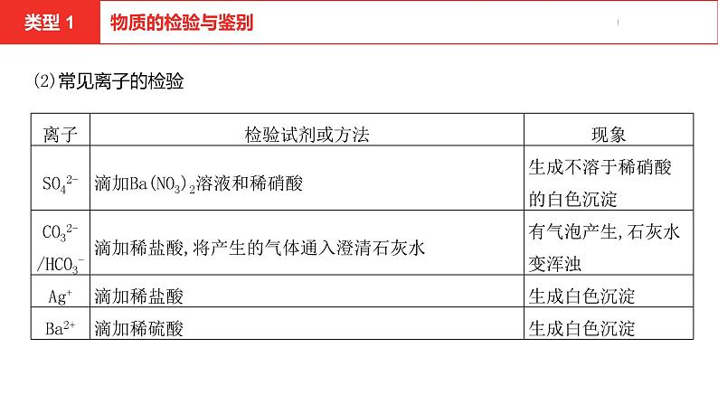 中考总复习化学（安徽地区）专题二物质的检验、鉴别与除杂课件第6页