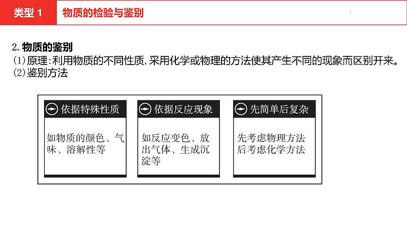 中考总复习化学（安徽地区）专题二物质的检验、鉴别与除杂课件第8页