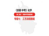 中考总复习化学（安徽地区）专题七工艺流程图题课件