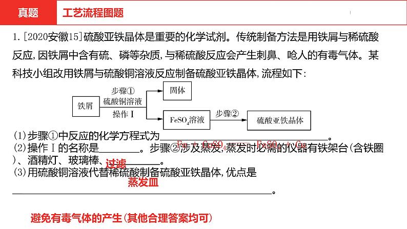 中考总复习化学（安徽地区）专题七工艺流程图题课件第3页