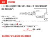 中考总复习化学（安徽地区）专题七工艺流程图题课件