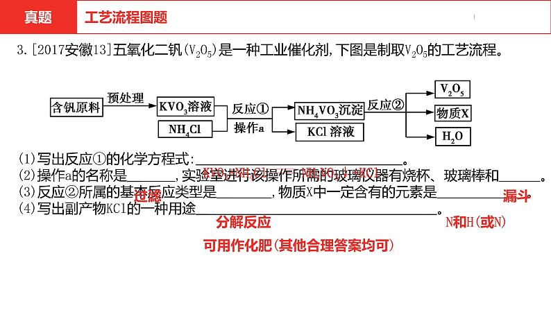 中考总复习化学（安徽地区）专题七工艺流程图题课件第7页