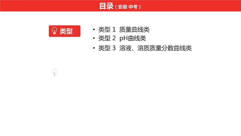 中考总复习化学（安徽地区）专题三化学与坐标图像课件第2页