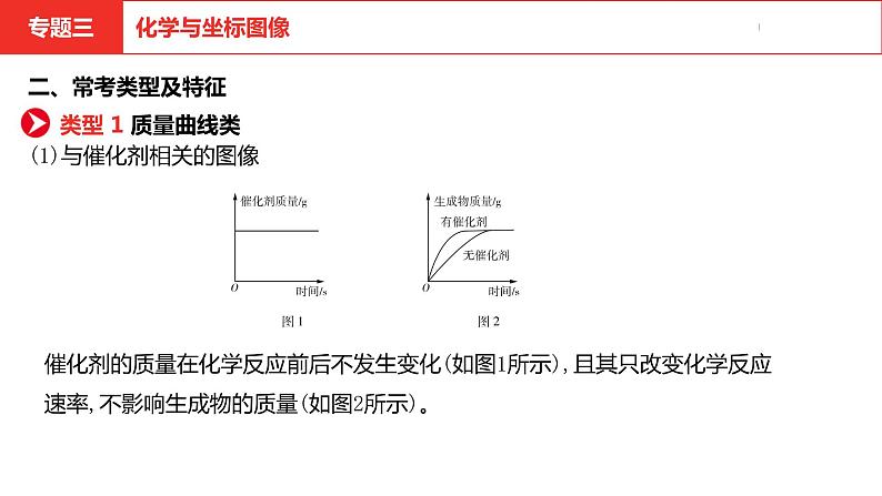 中考总复习化学（安徽地区）专题三化学与坐标图像课件第4页