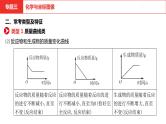 中考总复习化学（安徽地区）专题三化学与坐标图像课件