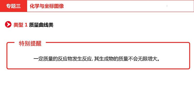 中考总复习化学（安徽地区）专题三化学与坐标图像课件第6页