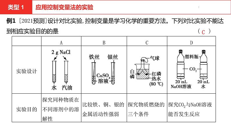 中考总复习化学（安徽地区）专题四化学实验课件04