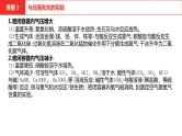 中考总复习化学（安徽地区）专题四化学实验课件