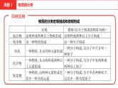 中考总复习化学（安徽地区）专题一分类法的应用课件