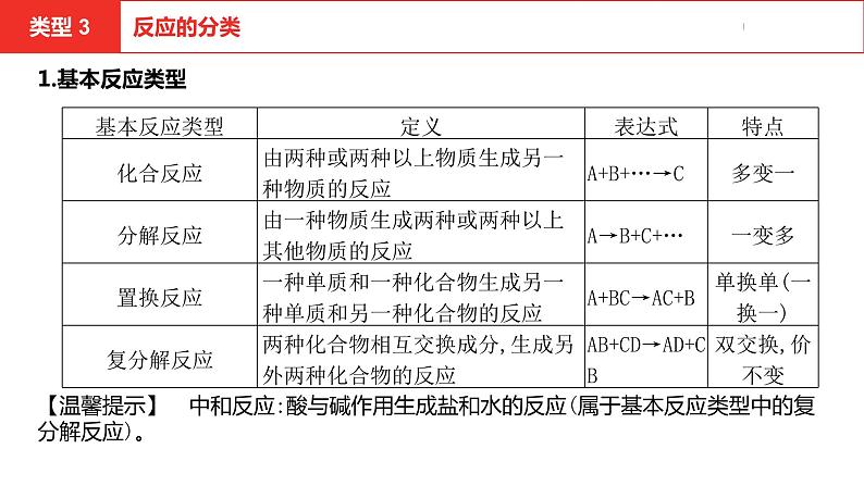 中考总复习化学（安徽地区）专题一分类法的应用课件06