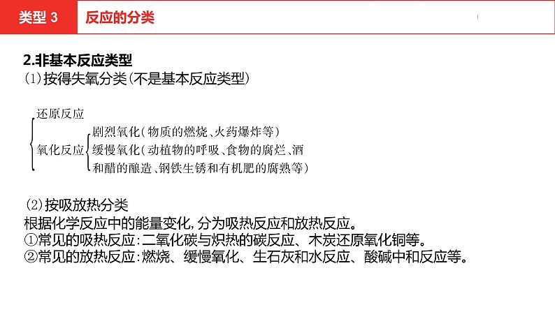 中考总复习化学（安徽地区）专题一分类法的应用课件07