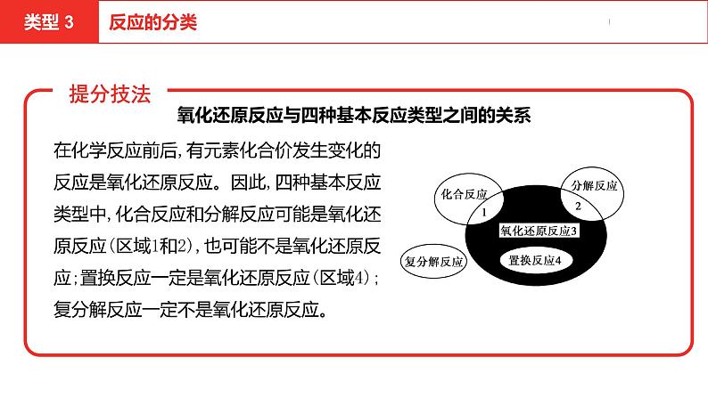 中考总复习化学（安徽地区）专题一分类法的应用课件08