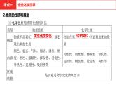 中考总复习化学（河南地区）1.第一单元 走进化学世界课件