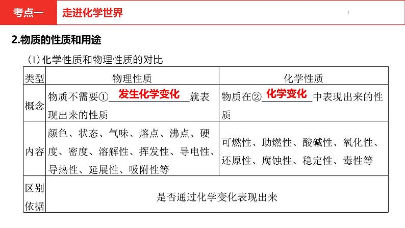 中考总复习化学（河南地区）1.第一单元 走进化学世界课件05