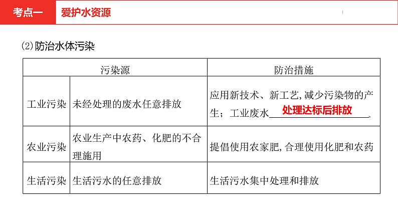 中考总复习化学（河南地区）4.第四单元 自然界的水课件第5页