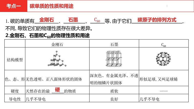 中考总复习化学（河南地区）6.第六单元 碳和碳的氧化物课件第4页