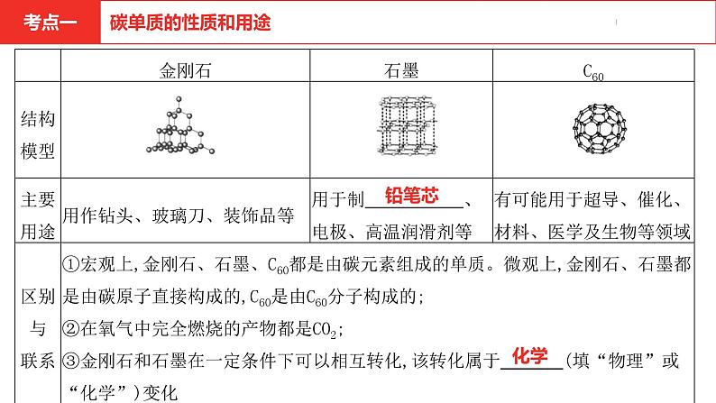 中考总复习化学（河南地区）6.第六单元 碳和碳的氧化物课件第5页