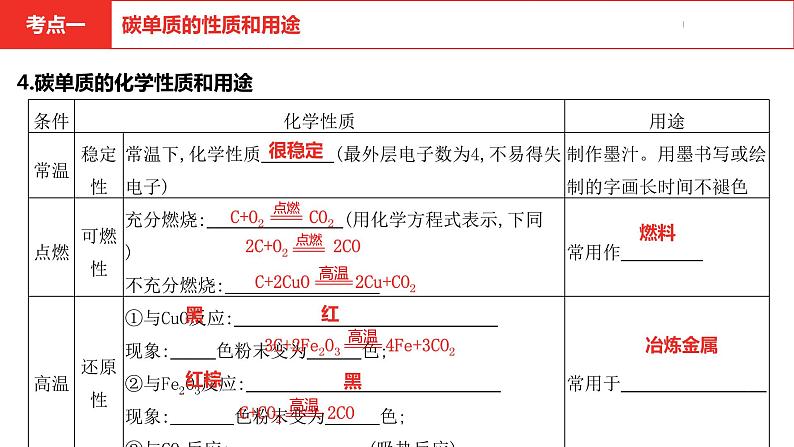 中考总复习化学（河南地区）6.第六单元 碳和碳的氧化物课件第7页