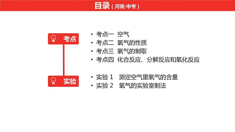 中考总复习化学（河南地区）2.第二单元 我们周围的空气课件第2页