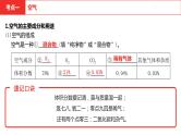 中考总复习化学（河南地区）2.第二单元 我们周围的空气课件