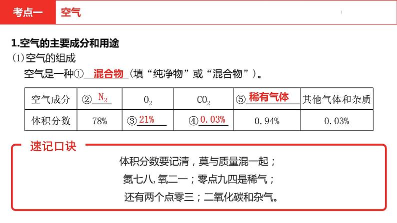 中考总复习化学（河南地区）2.第二单元 我们周围的空气课件第4页